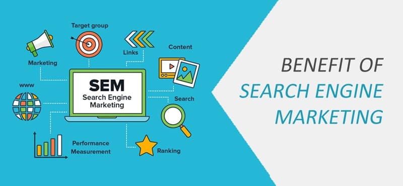 Basics of Search Engine Marketing (SEM) – Track2Training