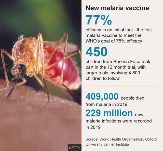 Vaccines for malaria and dengue may hit Indian market in 2-4 years
